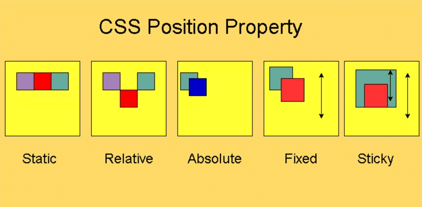  web css position