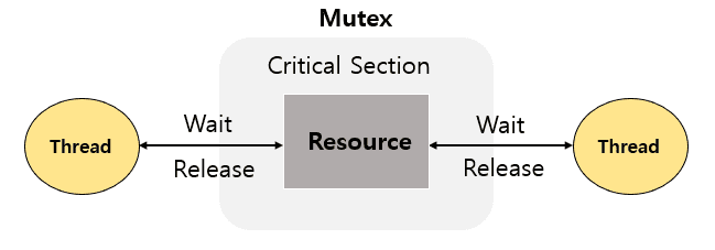 mutex