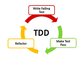 TDD 절차