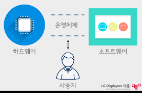 운영체제 정의