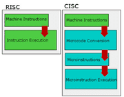 [CS] 컴퓨터구조 - ARM Processor