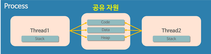 스레드 구조