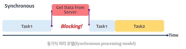 동기식 처리 모델