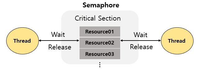 semaphore