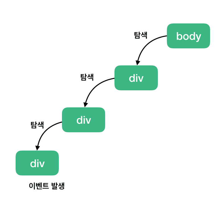 캡처링